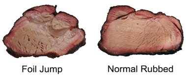 Pork Shoulder Temperature Chart