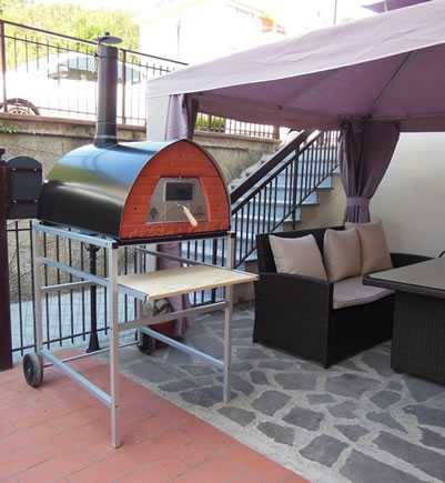 Guide To Pizza Ovens Guide To Pizza Ovens