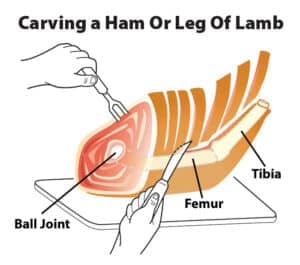 ham carving