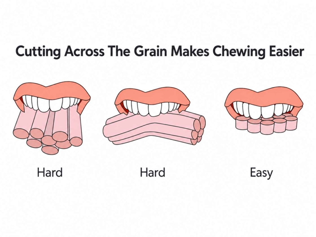 graphic of teeth chewing meat that has been sliced in different directions