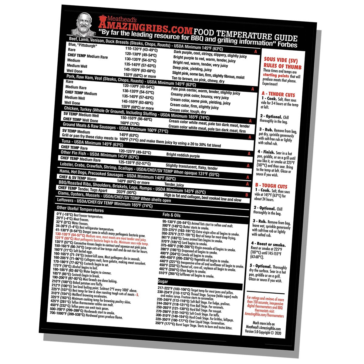 Magnetic Meat Temperature Guide