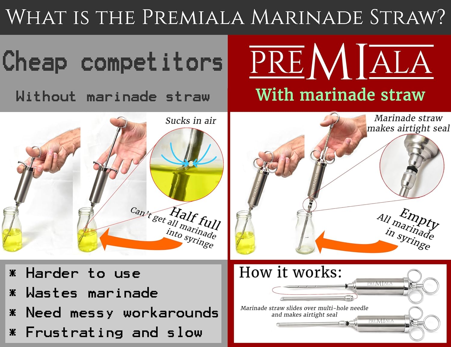 Premiala meat injector and marinade straw operating graphic