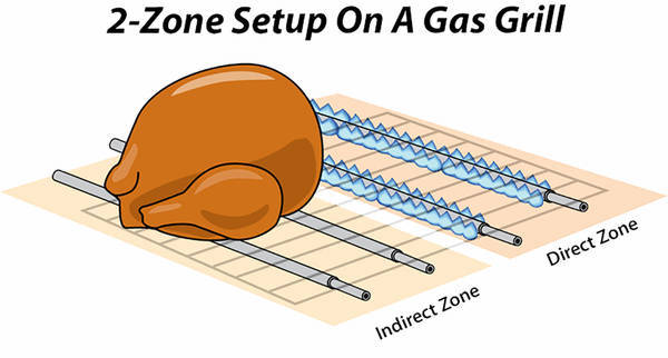 2 zone setup on gas grill