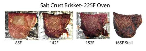 Salt on process of brisket until fully cooked