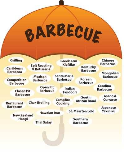 barbecue defined