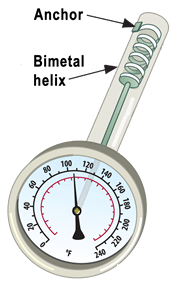 Brewing Thermometer - Bi-Metal - 2 - Short Stem