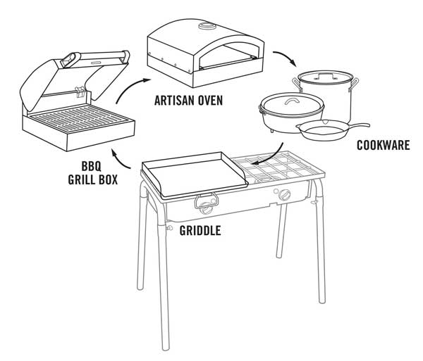 Camp Chef Modular Stove System