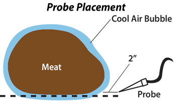 cool air bubble