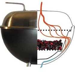 Cross section of a shiny steel charcoal grill showing how air enters through holes in the bottom to feed a glowing charcoal fire, then exits out a vent on top.