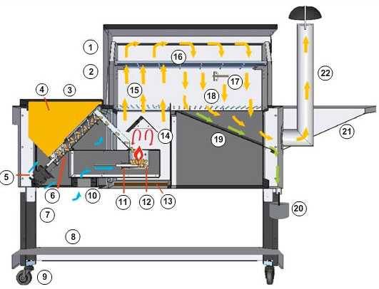 Pellet smoker feeder hotsell