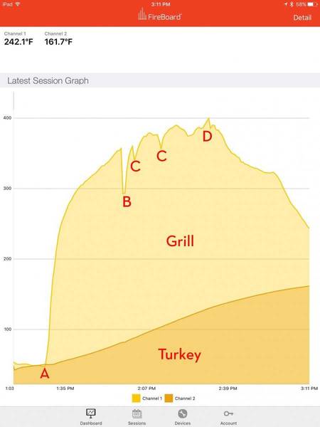 FireBoard Thermometer Threaded Smoker Probe