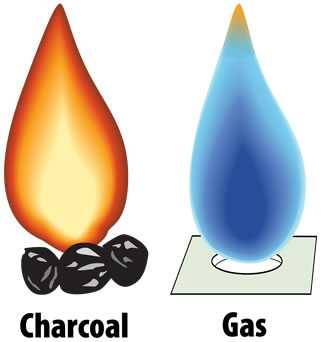 blue flame from gas and red flame from charcoal