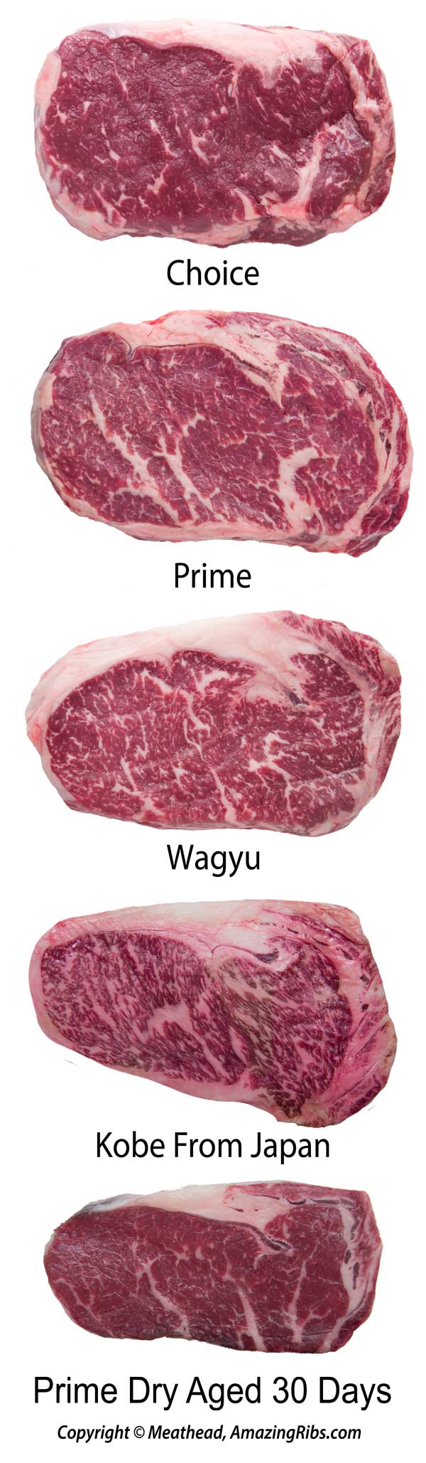 Buying Beef Beef Grades And Labels, And Busting The Kobe Beef Myth