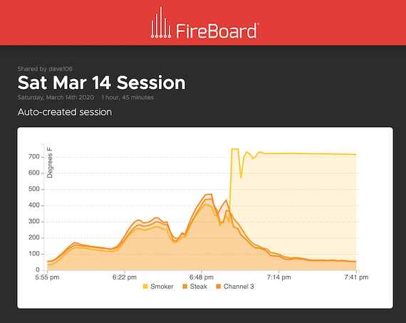 Daniel Boone temp test Fireboard