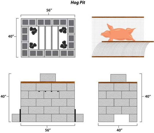 illustration of dimensions for hog pit constructed from concrete blocks