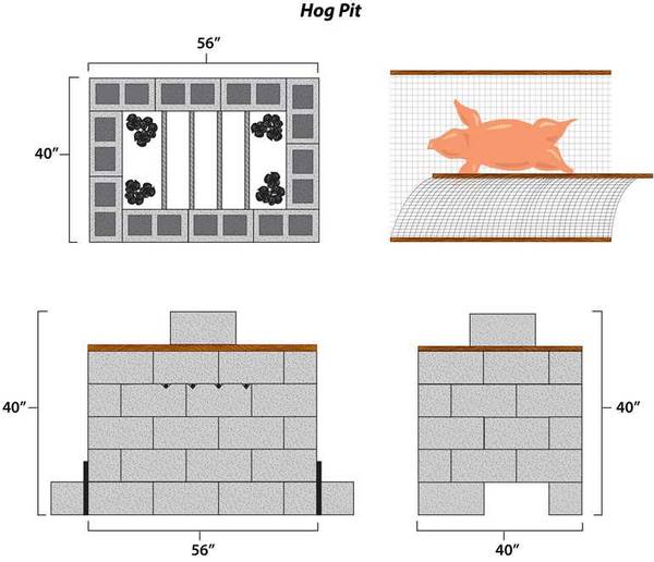 Pig bbq outlet pit