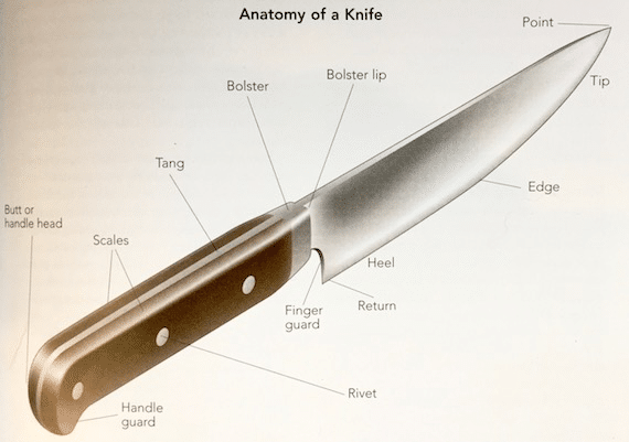 illustration of knife parts