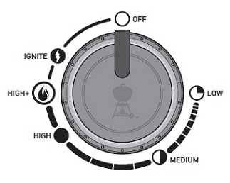 Graphic of a gas burner control dial with label going clockwise of low, medium, high, high+ ignite and off.