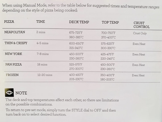 Breville Pizzaiolo manual mode chart