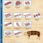 popular pork cut diagram