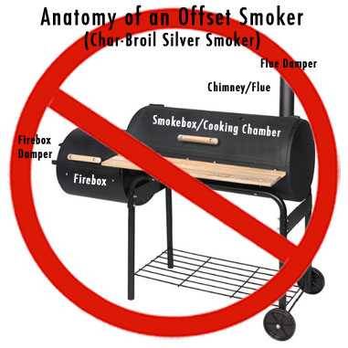 A Guide to Offset Barrel Smokers