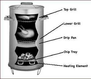 Simple Smoke with Fumetto - Electric Steel Smoker with Ignition