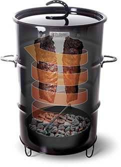 how convection heat works in a Pit Barrel Cooker
