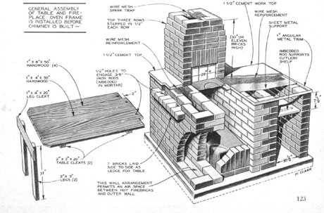 Building Your Own Grill Or Smoker - Diy Brick Grill And Smoker Plans