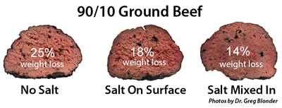 The effect of salt on burgers