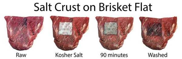 Salt on raw brisket