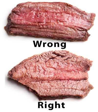 Wrong and right way to cut meat