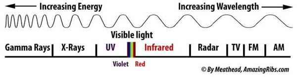 light spectrum