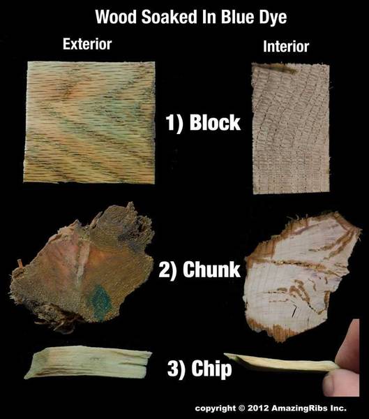 Should you soak wood chips before smoking