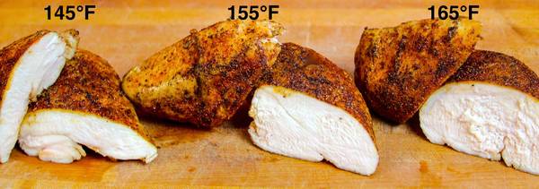 How to Cook Chicken Breast  : The Ultimate Guide for Perfectly Juicy Results