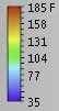 temperature scale