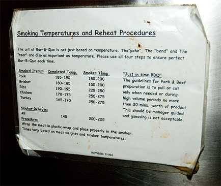 AmazingRibs Meat Temperature Guide Might Just Save Your Bacon