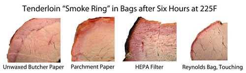 Heat ring, beef