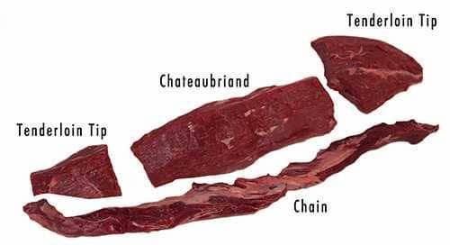 Diagram of beef tenderloin segments