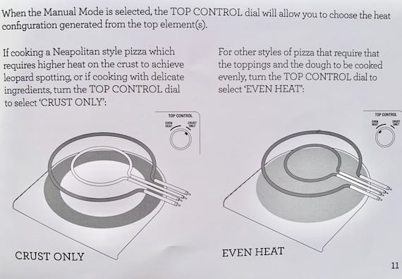 Breville Pizzaiolo top control diagram