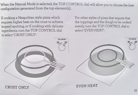 Breville Pizzaiolo top control diagram