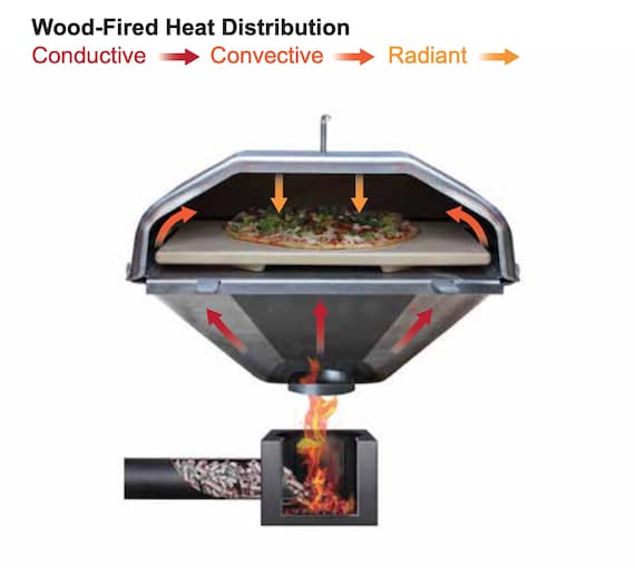 Green Mountain Grills pizza attachment illustration of how it works
