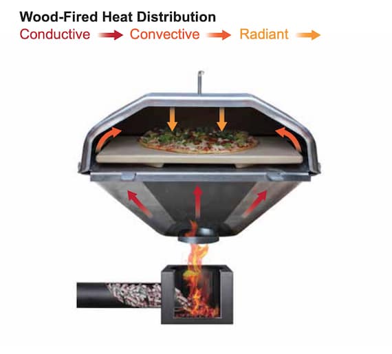 Green Mountain Grills Pizza Temp Gun Infrared