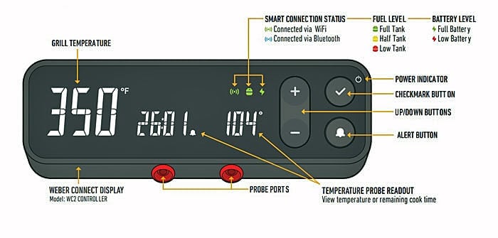 Weber Genesis II SX-335 Weber Connect diagram