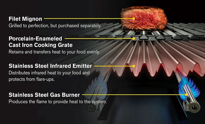 Char-Broil Amplifier cross section