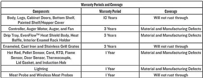 Timberline warranty