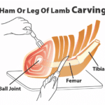 carving a ham