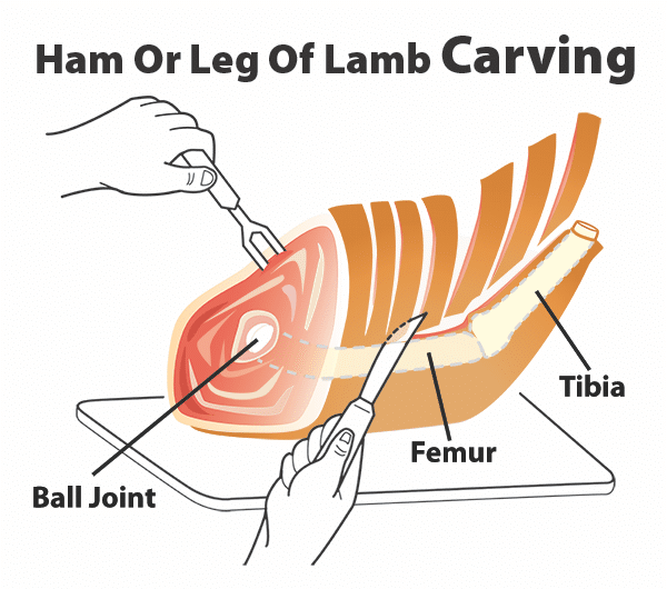 carving a ham