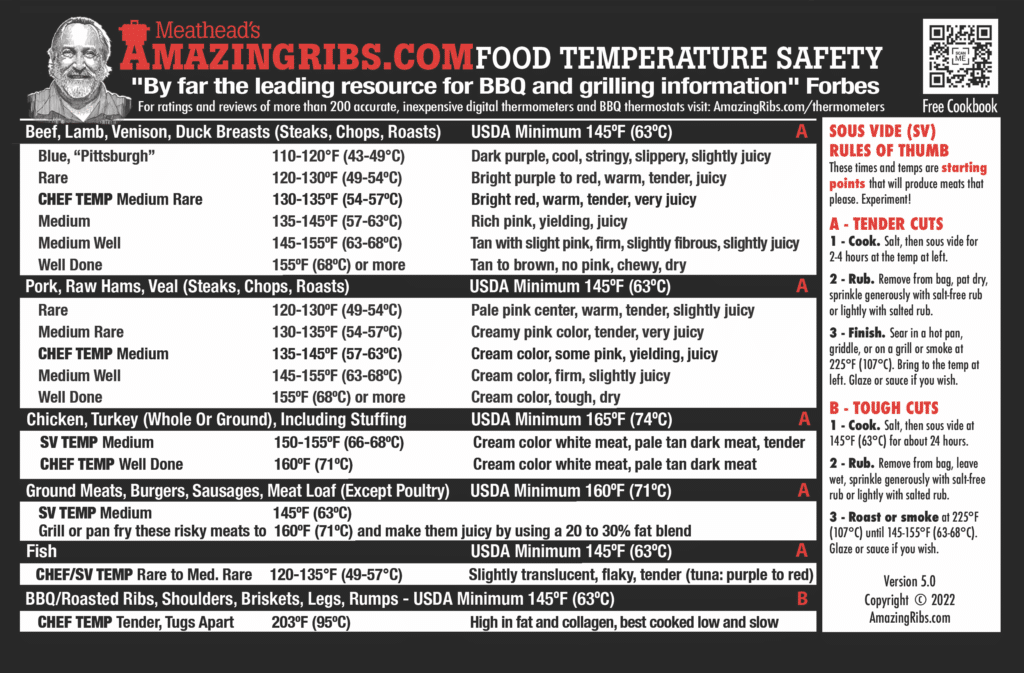 Temperature card