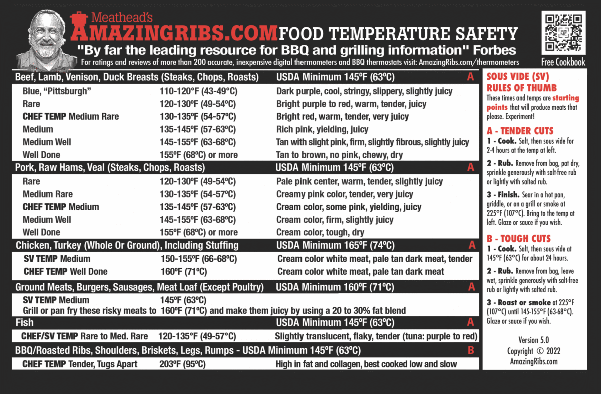 Temperature card.