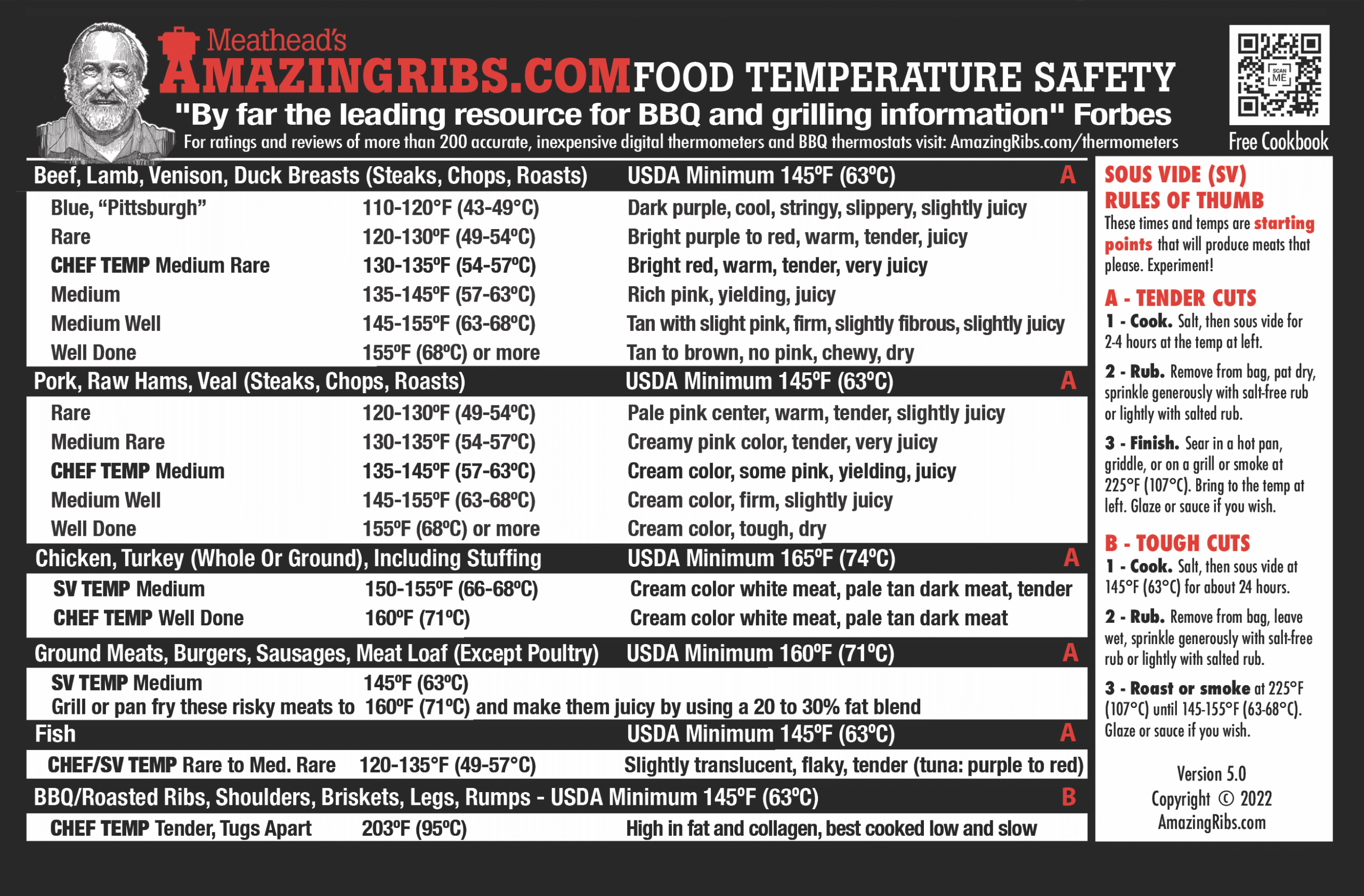 https://amazingribs.com/wp-content/uploads/2023/08/temp-card.png